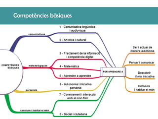 Competències bàsiques 