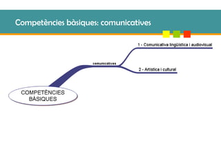 Competències bàsiques: comunicatives 