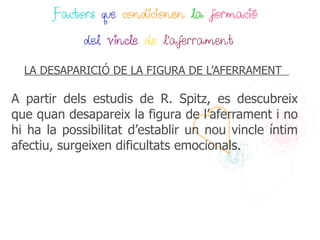 Factors que condicionen la formació

             del vincle de l’aferrament

  LA DESAPARICIÓ DE LA FIGURA DE L’AFERRAMENT

A partir dels estudis de R. Spitz, es descubreix
que quan desapareix la figura de l’aferrament i no
hi ha la possibilitat d’establir un nou vincle íntim
afectiu, surgeixen dificultats emocionals.
 