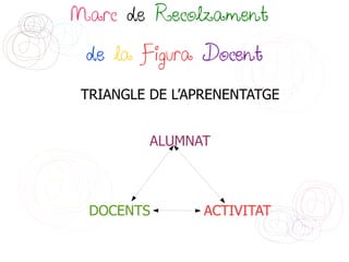 Marc de Recolzament

 de la Figura Docent
TRIANGLE DE L’APRENENTATGE


         ALUMNAT



 DOCENTS        ACTIVITAT
 