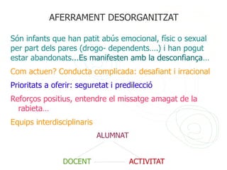 AFERRAMENT DESORGANITZAT

Són infants que han patit abús emocional, físic o sexual
per part dels pares (drogo- dependents….) i han pogut
estar abandonats...Es manifesten amb la desconfiança…
Com actuen? Conducta complicada: desafiant i irracional
Prioritats a oferir: seguretat i predilecció
Reforços positius, entendre el missatge amagat de la
  rabieta…
Equips interdisciplinaris
                            ALUMNAT


                DOCENT                ACTIVITAT
 