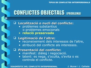  Legitimació de l’altreLegitimació de l’altre:
• reconeixement dels interessos de l’altre,
• atribució del conflicte als interessos.
 Localització o nucli del conflicteLocalització o nucli del conflicte:
• problemes substantius
o problemes emocionals
• relació preservada
 Presentació del conflictePresentació del conflicte:
• manifest: diàleg i negociació.
• latent: es nega, s’oculta, s’evita o es
controla el conflicte.
J. Muner i J. Cañada
CONFLICTES OBJECTALSCONFLICTES OBJECTALS (PROBLEMA)(PROBLEMA)
TIPUS DE CONFLICTES INTERPERSONALS
DIAGNÒSTIC DEL CONFLICTE INTERPERSONAL
 