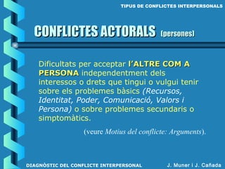 CONFLICTES ACTORALSCONFLICTES ACTORALS (persones)(persones)
J. Muner i J. Cañada
Dificultats per acceptar l’ALTRE COM Al’ALTRE COM A
PERSONAPERSONA independentment dels
interessos o drets que tingui o vulgui tenir
sobre els problemes bàsics (Recursos,
Identitat, Poder, Comunicació, Valors i
Persona) o sobre problemes secundaris o
simptomàtics.
(veure Motius del conflicte: Arguments).
TIPUS DE CONFLICTES INTERPERSONALS
DIAGNÒSTIC DEL CONFLICTE INTERPERSONAL
 