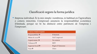 Classificació segons la forma jurídica 
• Empresa individual: És la més simple i nombrosa, és habitual en l’agricultura 
o comerç minorista. L’empresari assumeix la responsabilitat econòmica 
il·limitada, perquè no hi ha distinció entre patrimoni de l’empresa i 
l’empresari. 
 