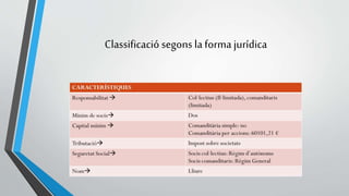 Classificació segons la forma jurídica 
 
