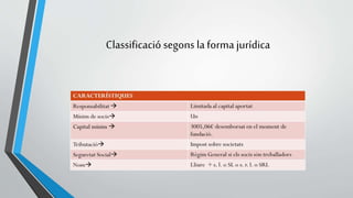 Classificació segons la forma jurídica 
 