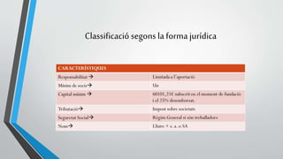 Classificació segons la forma jurídica 
 
