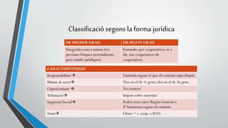 Classificació segons la forma jurídica 
 