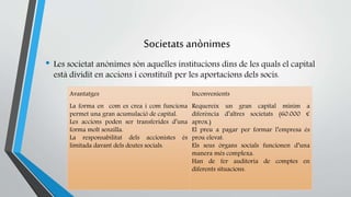 Societats anònimes 
• Les societat anònimes són aquelles institucions dins de les quals el capital 
està dividit en accions i constituït per les aportacions dels socis. 
Avantatges Inconvenients 
La forma en com es crea i com funciona 
permet una gran acumulació de capital. 
Les accions poden ser transferides d’una 
forma molt senzilla. 
La responsabilitat dels accionistes és 
limitada davant dels deutes socials. 
Requereix un gran capital mínim a 
diferència d’altres societats (60.000 € 
aprox.) 
El preu a pagar per formar l’empresa és 
prou elevat. 
Els seus òrgans socials funcionen d’una 
manera més complexa. 
Han de fer auditoria de comptes en 
diferents situacions. 
 