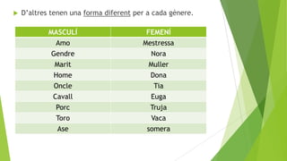 

D’altres tenen una forma diferent per a cada gènere.
MASCULÍ
Amo

FEMENÍ
Mestressa

Gendre
Marit
Home

Nora
Muller
Dona

Oncle
Cavall
Porc
Toro
Ase

Tia
Euga
Truja
Vaca
somera

 