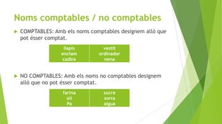Noms comptables / no comptables


COMPTABLES: Amb els noms comptables designem allò que
pot ésser comptat.
llapis
enciam
cadira



vestit
ordinador
nena

NO COMPTABLES: Amb els noms no comptables designem
allò que no pot ésser comptat.
farina
oli
Pa

sucre
sorra
aigua

 