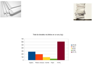 El total que gastem son 4 milions de tonelades i això perjudica als boscos
per això és important utilitzar les dues cares del paper i que aquest sigui
reciclat.
 