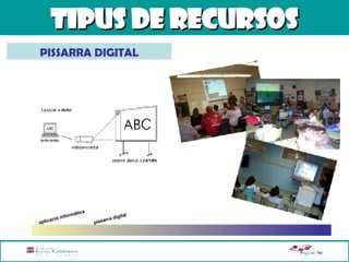 TIPUS DE RECURSOS PISSARRA DIGITAL aplicació informàtica pissarra digital 