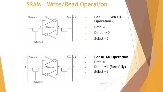 SRAM DRAM how to read a logic diagram 