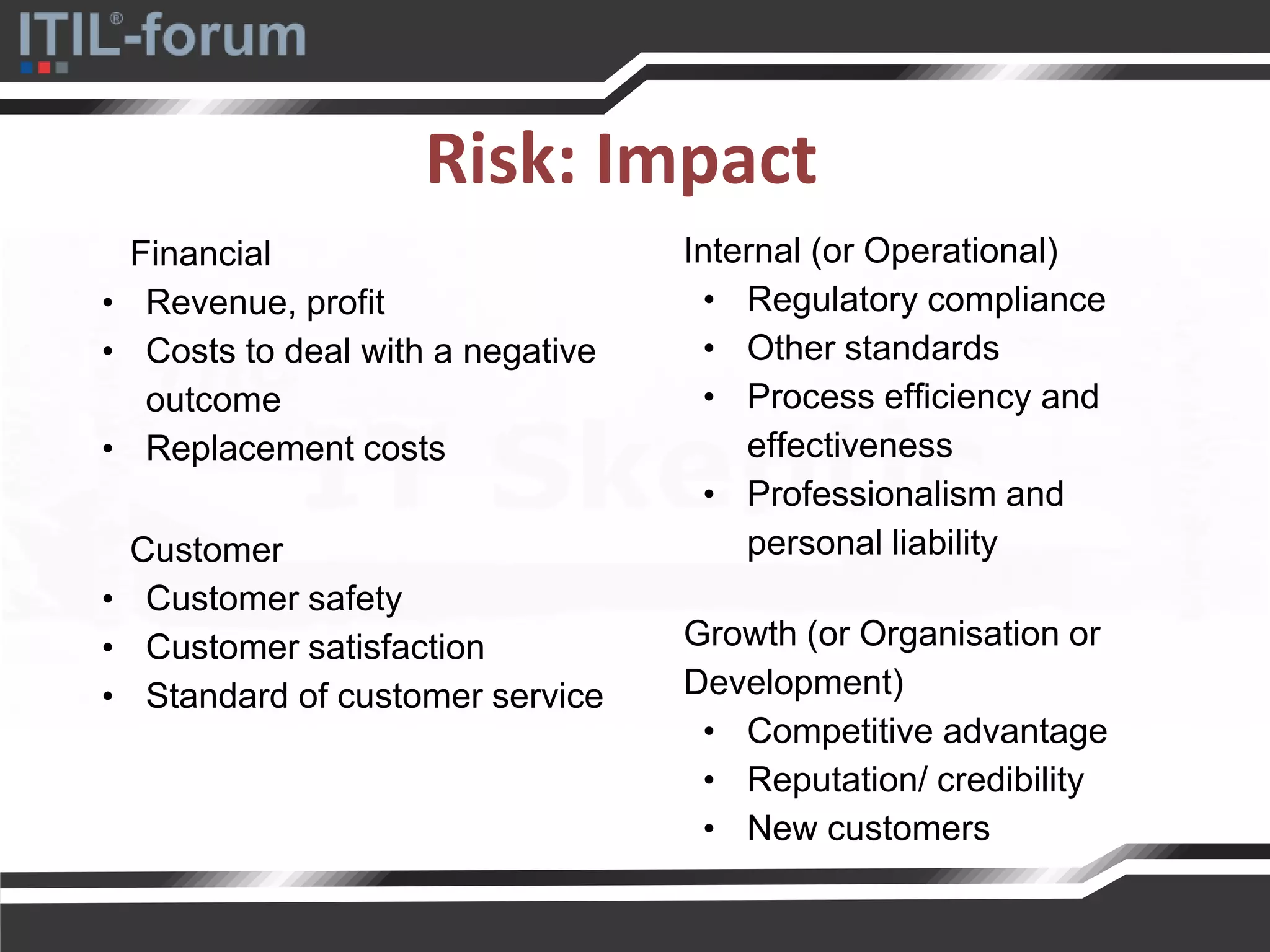 Risk: Impact
Financial
• Revenue, profit
• Costs to deal with a negative
outcome
• Replacement costs
Customer
• Customer safety
• Customer satisfaction
• Standard of customer service
Internal (or Operational)
• Regulatory compliance
• Other standards
• Process efficiency and
effectiveness
• Professionalism and
personal liability
Growth (or Organisation or
Development)
• Competitive advantage
• Reputation/ credibility
• New customers
 