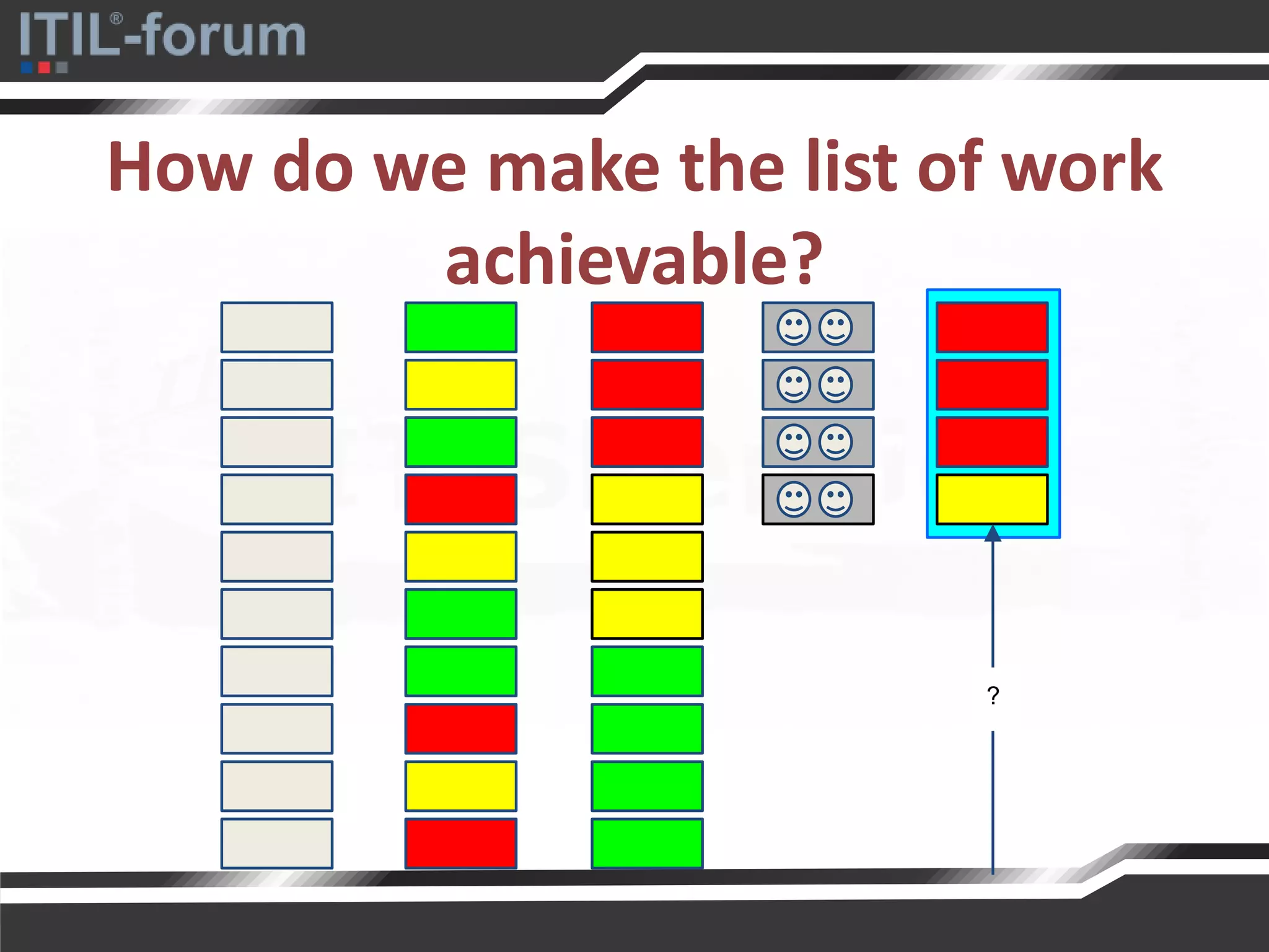 How do we make the list of work
achievable?
?
 
