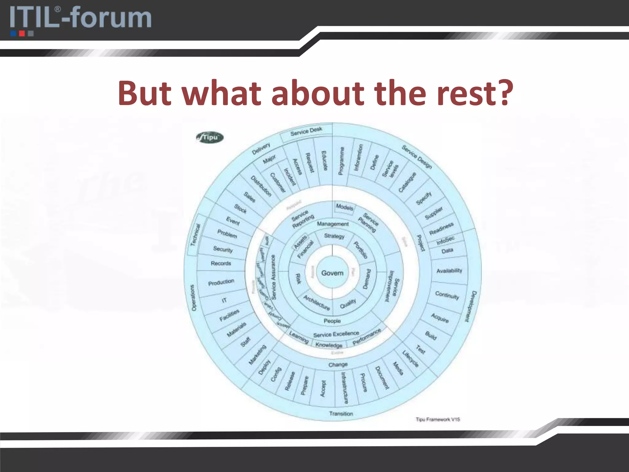 But what about the rest?
 