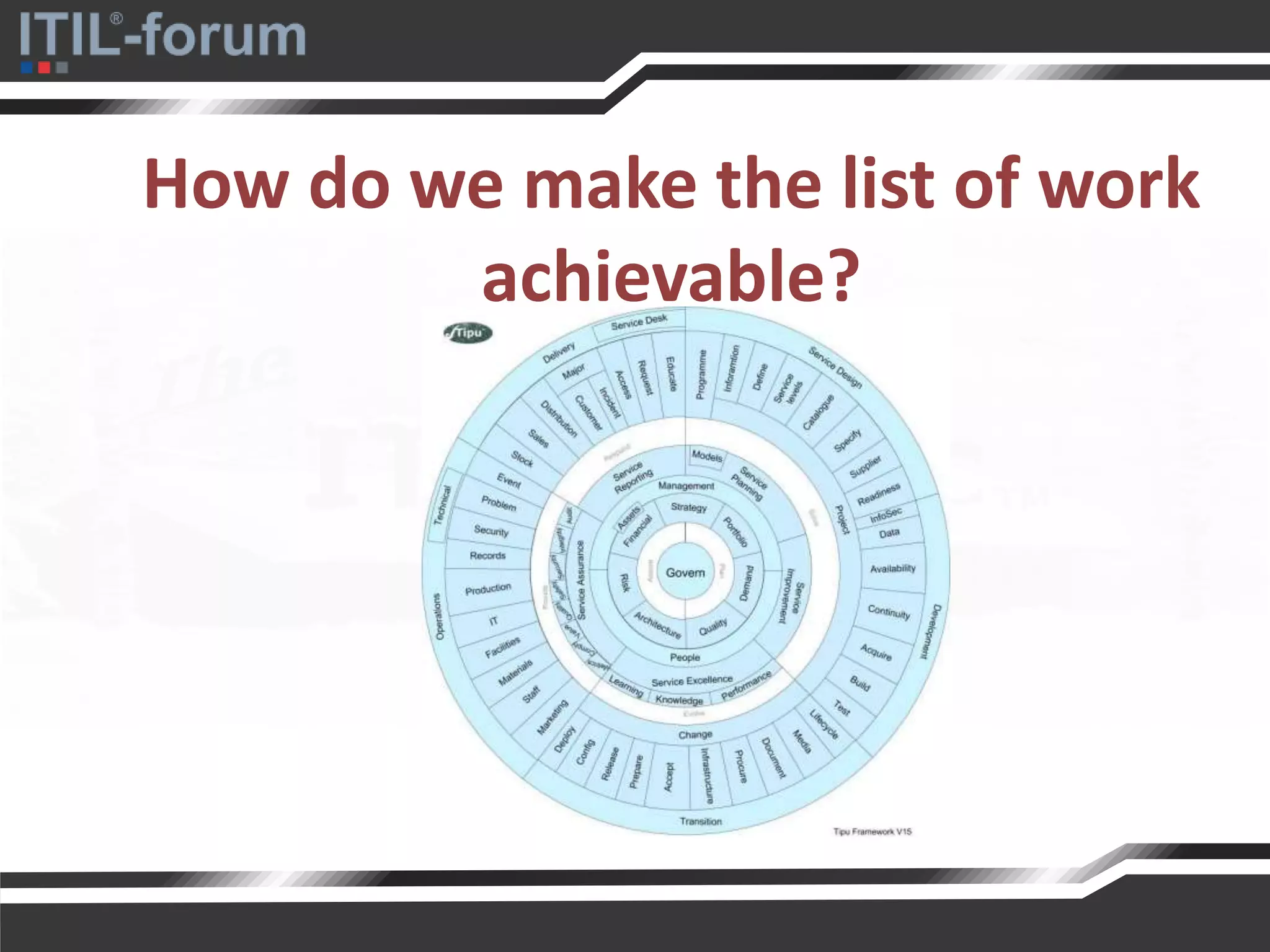 How do we make the list of work
achievable?
 
