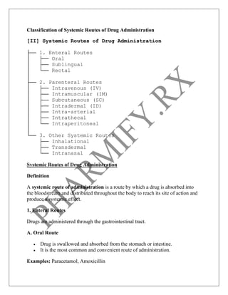 Systemic Routes Unit- 1 Comprehensive Overview of General Pharmacology: Principles ...