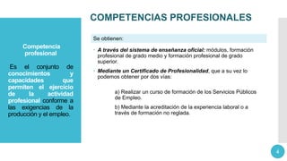 Competencia
profesional
Es el conjunto de
conocimientos y
capacidades que
permiten el ejercicio
de la actividad
profesional conforme a
las exigencias de la
producción y el empleo.
 A través del sistema de enseñanza oficial: módulos, formación
profesional de grado medio y formación profesional de grado
superior.
 Mediante un Certificado de Profesionalidad, que a su vez lo
podemos obtener por dos vías:
a) Realizar un curso de formación de los Servicios Públicos
de Empleo.
b) Mediante la acreditación de la experiencia laboral o a
través de formación no reglada.
COMPETENCIAS PROFESIONALES
4
Se obtienen:
 