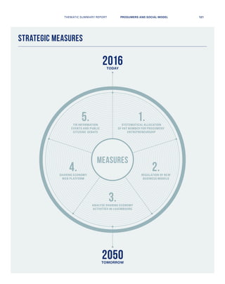 2016
2050
TODAY
TOMORROW
STRATEGIC MEASURES
5. 1.
2.4.
3.
TIR INFORMATION
EVENTS AND PUBLIC
CITIZENS’ DEBATE
SYSTEMATICAL ALLOCATION
OF VAT NUMBER FOR PROSUMERS’
ENTREPRENEURSHIP
REGULATION OF NEW
BUSINESS MODELS
SHARING ECONOMY
WEB PLATFORM
ANALYSE SHARING ECONOMY
ACTIVITIES IN LUXEMBOURG
MEASURES
THEMATIC SUMMARY REPORT 121PROSUMERS AND SOCIAL MODEL
 