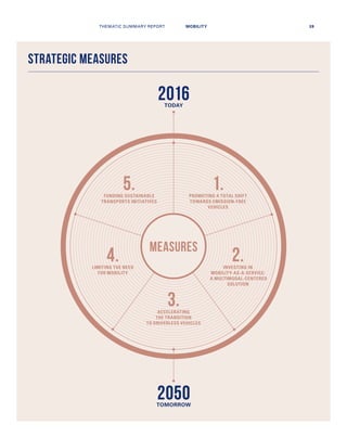 2050
TODAY
TOMORROW
STRATEGIC MEASURES
MEASURES
5. 1.
2.4.
3.
FUNDING SUSTAINABLE
TRANSPORTS INITIATIVES
PROMOTING A TOTAL SHIFT
TOWARDS EMISSION-FREE
VEHICLES
INVESTING IN
MOBILITY-AS-A-SERVICE:
A MULTIMODAL-CENTERED
SOLUTION
LIMITING THE NEED
FOR MOBILITY
ACCELERATING
THE TRANSITION
TO DRIVERLESS VEHICLES
2016
THEMATIC SUMMARY REPORT 39MOBILITY
 
