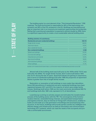 1STATEOFPLAY
The building sector is a core element of the “Third Industrial Revolution” (TIR)
roadmap. The built environment is responsible for 40% of the total energy con-
sumption and 36% of the CO2 emissions in the EU. Buildings are long lasting and
play an important role in our economy as investment opportunities and properties.
Noting that Luxembourg’s population is expected to almost double by 2050, there
is a significant opportunity to create a more sustainable national building stock.
Almost half of the building stock was built prior to the 1970s while 17.8 % was
built after the 2000s. For single-family houses, 50.5 % were built before 1970
and 12.9 % during the last 15 years. Apartment blocks are gaining in importance,
and in terms of residential buildings built after 1995 the proportion of apartment
blocks is greater than that of single-family houses.
Restoration or renovation of old buildings is more costly than demolition.
Some 200 demolitions of residential and semi-residential buildings have been
registered between 2011 and 2013, the majority of which were single-family
houses. Buildings built before 1945 are the most commonly demolished (69,1%)
and buildings built after 1981 only represent 2,2 % of demolitions.
Luxembourg is aiming to actively prepare and stimulate the transformation
process of the building sector with the TIR. The convergence of the Commu-
nication Internet, renewable Energy Internet, and automated transportation
and logistics Internet, atop an Internet of Things (IoT) infrastructure, enables to
build out and scale up a new generation of buildings and accompanying infra-
structure. In the future, buildings will provide perfect comfort by intelligent and
efficient design and infrastructure as well as information and communication
technology (ICT) systems, which can read the needs of the occupants and pro-
vide a comfortable environment.
Building statistics of Luxembourg
Residential and semi-residential buildings 140.172
Single-family houses 82,9%
Apartment blocks 10,9%
Semi-residential houses 6,1%
Non-residential buildings 4.336
Mixed-use buildings 37,3%
Commercial buildings 21,5%
Industrial and commercial 12,5%
Agricultural buildings 10,9%
Administrative buildings 6,1%
Other buildings 11,7%
SOURCE: HTTP://WWW.STATISTIQUES.PUBLIC.LU/CATALOGUE-PUBLICATIONS/REGARDS/2015/PDF-06-2015.PDF
THEMATIC SUMMARY REPORT 55BUILDING
 