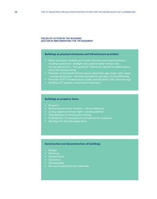 FIELDS OF ACTION IN THE BUILDING
SECTOR IN IMPLEMENTING THE TIR ROADMAP
Buildings as physical structures and infrastructure providers
•	Static structure, facades and roofs: thermal and noise insulation,
weather protection, daylight use, passive solar energy use,
energy generation, “eco-positive” elements, façade to public space,
place for food growing
•	Provider of technical infrastructure: electricity, gas, heat, cold, water
/ energy generation / thermal and electric storage / air conditioning
•	Provider of ICT infrastructure: Cable and Wireless LAN, data storage
•	Building ICT system, smart home solutions
Buildings as property items
•	Property
•	Rented apartments: investor – tenant dilemma
•	Living space as human right = social question
•	Affordability of owning and renting
•	Profitability / investment attractiveness for investors
•	Heritage for the new generation
Construction and deconstruction of buildings
•	Design
•	Planning
•	Construction
•	Operation
•	Disassembly
•	Re-use of elements and materials
58 THE 3RD INDUSTRIAL REVOLUTION STRATEGY STUDY FOR THE GRAND DUCHY OF LUXEMBOURG
 