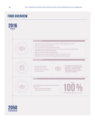 2016
2050
TODAY
TOMORROW
FOOD OVERVIEW
	0.3% of GDP / Gross Value Added: 164 millions in 2002 / 80 millions in 2009
	2 586 km2
of higly diverse landscape
	50% agricultural, 1/2 are permanent grassland
	Less than half of agricultural land is owned by farmers, high rents, mainly family
businesses in dairy and beef production
	Open to common markets (EU / Worldwide)
	Agriculture have to comply to the EU’s Common Agricultural Policy
	Challenge of increasing worlwide population and climate change
A safe, high quality, transparent and sustainable
food sector
	How can we feed sustainably ?
By farming in nature’s image !
STATE OF PLAY
OPPORTUNITIES
VISION
Make
of Luxembourg agriculture organic
100 %
	Develop and settle its
agriculture in a niche
	Become a business model
for other regions
	SUSTAINABLE FOOD SECTOR
(FARMERS, TRANSFORMATION
INDUSTRY, DISTRIBUTORS,
CONSUMERS AND CITIZENS)
	RENEWABLE ENERGY
64 THE 3RD INDUSTRIAL REVOLUTION STRATEGY STUDY FOR THE GRAND DUCHY OF LUXEMBOURG
 