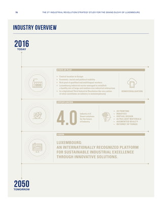 2050
TODAY
TOMORROW
INDUSTRY OVERVIEW
LUXEMBOURG:
AN INTERNATIONALLY RECOGNIZED PLATFORM
FOR SUSTAINABLE INDUSTRIAL EXCELLENCE
THROUGH INNOVATIVE SOLUTIONS.
	 Central location in Europe
	Economic, social and political stability
	 Rich pool of qualified and multilingual workers
	Luxembourg industrial sector managed to establish
a healthy mix of large and medium size industrial enterprises
	In a digitalized Third Industrial Revolution the very notion
of what constitutes an industry is metamorphosing
	 3D PRINTING
	 ROBOTICS
	 VIRTUAL DESIGN
	 ULTRA LIGHT MATERIALS
	 AUGMENTED REALITY
	 INTERNET OF THINGS
Industry 4.0:
Smart solutions
for the future
of Industry
4.0
STATE OF PLAY
OPPORTUNITIES
VISION
DEMATERIALISATION
2016
76 THE 3RD INDUSTRIAL REVOLUTION STRATEGY STUDY FOR THE GRAND DUCHY OF LUXEMBOURG
 