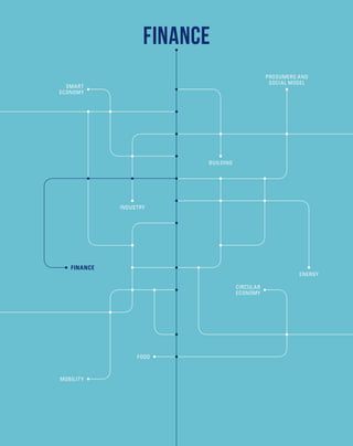FINANCE
FOOD
INDUSTRY
PROSUMERS AND
SOCIAL MODEL
BUILDING
SMART
ECONOMY
ENERGY
CIRCULAR
ECONOMY
FINANCE
MOBILITY
 