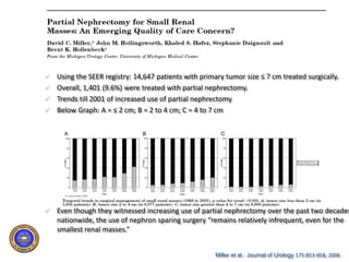 Using the SEER registry: 14,647 patients with primary tumor size ≤ 7 cm treated surgically. 