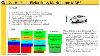 2.1 Makinat Elektrike vs Makinat me MDB*
4
Makina Elektrike sot janë një teknologji shumë e
besueshme në krahasim me 10-20...