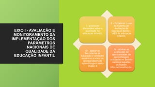 EIXO I - AVALIAÇÃO E
MONITORAMENTO DA
IMPLEMENTAÇÃO DOS
PARÂMETROS
NACIONAIS DE
QUALIDADE DA
EDUCAÇÃO INFANTIL
I - promover
discussões sobre a
qualidade na
educação infantil;
II - fortalecer o uso
do Sistema de
Avaliação da
Educação Básica -
SAEB da educação
infantil;
III - apoiar as
Secretarias de
Educação e unidades
escolares a aferir as
oportunidades de
aprendizagem nesta
etapa; e
IV - alinhar as
avaliações de
oportunidades de
aprendizagem
utilizadas no âmbito
nacional àquelas
utilizadas
internacionalmente.
 