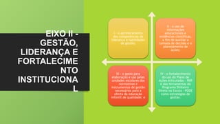 EIXO II -
GESTÃO,
LIDERANÇA E
FORTALECIME
NTO
INSTITUCIONA
L
I - o aprimoramento
das competências de
liderança e habilidades
de gestão;
II - o uso de
informações
educacionais e
evidências científicas,
a fim de auxiliar a
tomada de decisão e o
planejamento de
ações;
III - o apoio para
elaboração e uso pelas
unidades escolares dos
normativos e
instrumentos de gestão
necessários para a
oferta da educação
infantil de qualidade; e
IV - o fortalecimento
do uso do Plano de
Ações Articuladas - PAR
e das ferramentas do
Programa Dinheiro
Direto na Escola - PDDE
como estratégias de
gestão.
 