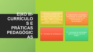 EIXO III-
CURRÍCULO
S E
PRÁTICAS
PEDAGÓGIC
AS
I - promover o fortalecimento
da implementação dos
currículos construídos à luz da
Base Nacional Comum
Curricular - BNCC na educação
infantil, incluindo as
habilidades socioemocionais,
II - disponibilizar estratégias e
ferramentas às escolas, para
ampliação da oferta de
oportunidades de
aprendizagem;
III – formação de professores, e
IV – promoção de estratégias
para transição entres as
etapas.
 