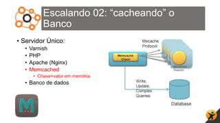 Escalando 02: “cacheando” o
Banco
• Servidor Único:
• Varnish
• PHP
• Apache (Nginx)
• Memcached
• Chave+valor em memória
• Banco de dados
 