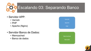 Escalando 03: Separando Banco
• Servidor APP:
• Varnish
• PHP
• Apache (Nginx)
• Servidor Banco de Dados:
• Memcached
• Banco de dados
Varnish
Apache
PHP
MemCached
MariaDB
 