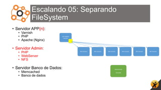 Escalando 05: Separando
FileSystem
• Servidor APP{n}:
• Varnish
• PHP
• Apache (Nginx)
• Servidor Admin:
• PHP
• WebServer
• NFS
• Servidor Banco de Dados:
• Memcached
• Banco de dados
MemCached
MariaDB
WP-ADMIN
Varnish
WP-Content WP-Content WP-Content WP-Content WP-Content WP-Content
 