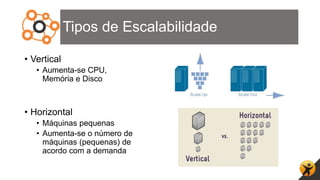 Tipos de Escalabilidade
• Vertical
• Aumenta-se CPU,
Memória e Disco
• Horizontal
• Máquinas pequenas
• Aumenta-se o número de
máquinas (pequenas) de
acordo com a demanda
 