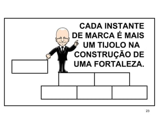 CADA INSTANTE DE MARCA É MAIS UM TIJOLO NA x CONSTRUÇÃO DE UMA FORTALEZA. 