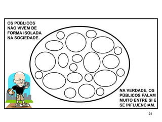 OS PÚBLICOS NÃO VIVEM DE FORMA ISOLADA NA SOCIEDADE. NA VERDADE, OS PÚBLICOS FALAM MUITO ENTRE SI E SE INFLUENCIAM. 