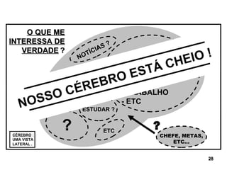 CÉREBRO  : UMA VISTA . LATERAL . “ MINHA VIDA ” ? - FAMÍLIA - SUSTENTO  - TRABALHO - ETC ? FUTURO ? ESTUDAR ? ETC NOTÍCIAS ? NOSSO CÉREBRO ESTÁ CHEIO ! O QUE ME INTERESSA DE VERDADE   ? ? CHEFE, METAS, ETC... 