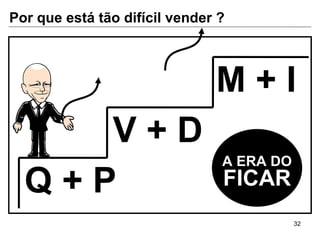 Q + P V + D M + I FICAR A ERA DO Por que está tão difícil vender ? 