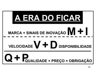 Q   +   P QUALIDADE + PREÇO = OBRIGAÇÃO VELOCIDADE DISPONIBILIDADE MARCA + SINAIS DE INOVAÇÃO A ERA DO FICAR V   +   D M   +   I 