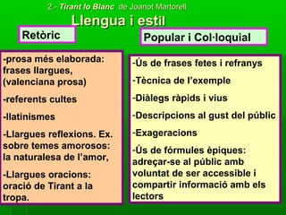 2.-2.- Tirant lo BlancTirant lo Blanc de Joanot Martorellde Joanot Martorell
Llengua i estLlengua i estilil
Retòric Popular i Col·loquial
-prosa més elaborada:
frases llargues,
(valenciana prosa)
-referents cultes
-llatinismes
-Llargues reflexions. Ex.
sobre temes amorosos:
la naturalesa de l’amor,
-Llargues oracions:
oració de Tirant a la
tropa.
-Ús de frases fetes i refranys
-Tècnica de l’exemple
-Diàlegs ràpids i vius
-Descripcions al gust del públic
-Exageracions
-Ús de fórmules èpiques:
adreçar-se al públic amb
voluntat de ser accessible i
compartir informació amb els
lectors
 