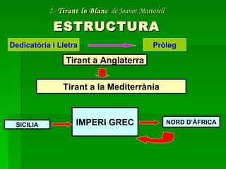 2.-  Tirant lo Blanc   de Joanot Martorell   ESTRUCTURA  Dedicatòria i Lletra Pròleg Tirant a Anglaterra Tirant a la Mediterrània SICILIA IMPERI GREC NORD D’ÀFRICA 