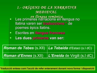 Les primeres narracions en llengua no llatina varen ser  traduccions *  de poemes èpics llatins. Escrites en  llengua francesa Les dues  primeres  van ser:  *traducció entesa com l’acció de refer enterament donant nova forma i disposició   1.- ORÍGENS DE LA NARRATIVA MEDIEVAL  en llengua romànica L’Eneida  de Virgili (s.I dC) Roman d’Ennes  (s.XII) La Tebaida   d’Estaci (s.I dC) Roman de Tebes  (s.XII) 