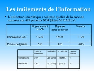Les traitements de l’information L’utilisation scientifique : contrôle qualité de la base de données sur 409 patients 2008 (thèse M. BAILLY) Valeurs contrôlées Variations Corrections Valeurs perdues Hémoglobine 3580 789 (22%) 442 (12%) 2 Protéinurie 1465 397 (27%) 5 (0.3%) 0 Moyenne avant contrôle Moyenne après correction Variation Hémoglobine (g/L) 112.34 125.79 + 12% Protéinurie (g/24h) 2.56 0.83 - 68% 