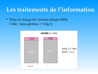 Les traitements de l’information Prise en charge de l’anémie (étude 2009) Cible : hémoglobine > 110g/L 